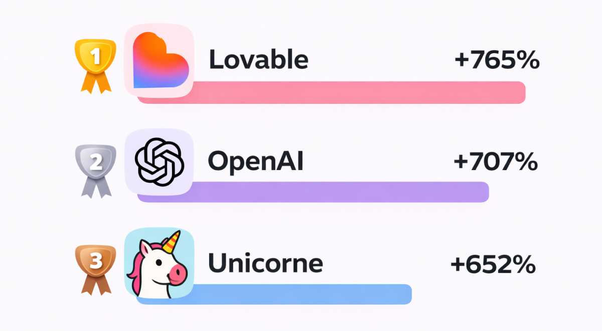 Unicorne preview