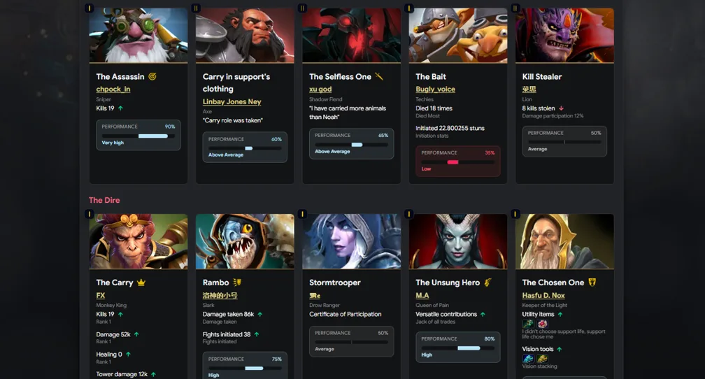 Dotafury preview