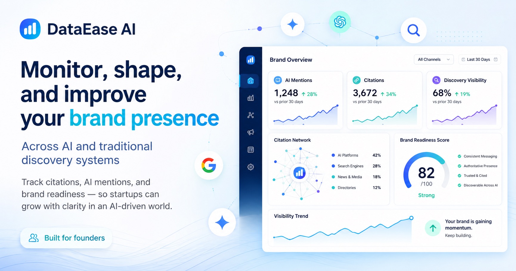 DataEase AI Brand Intelligence preview