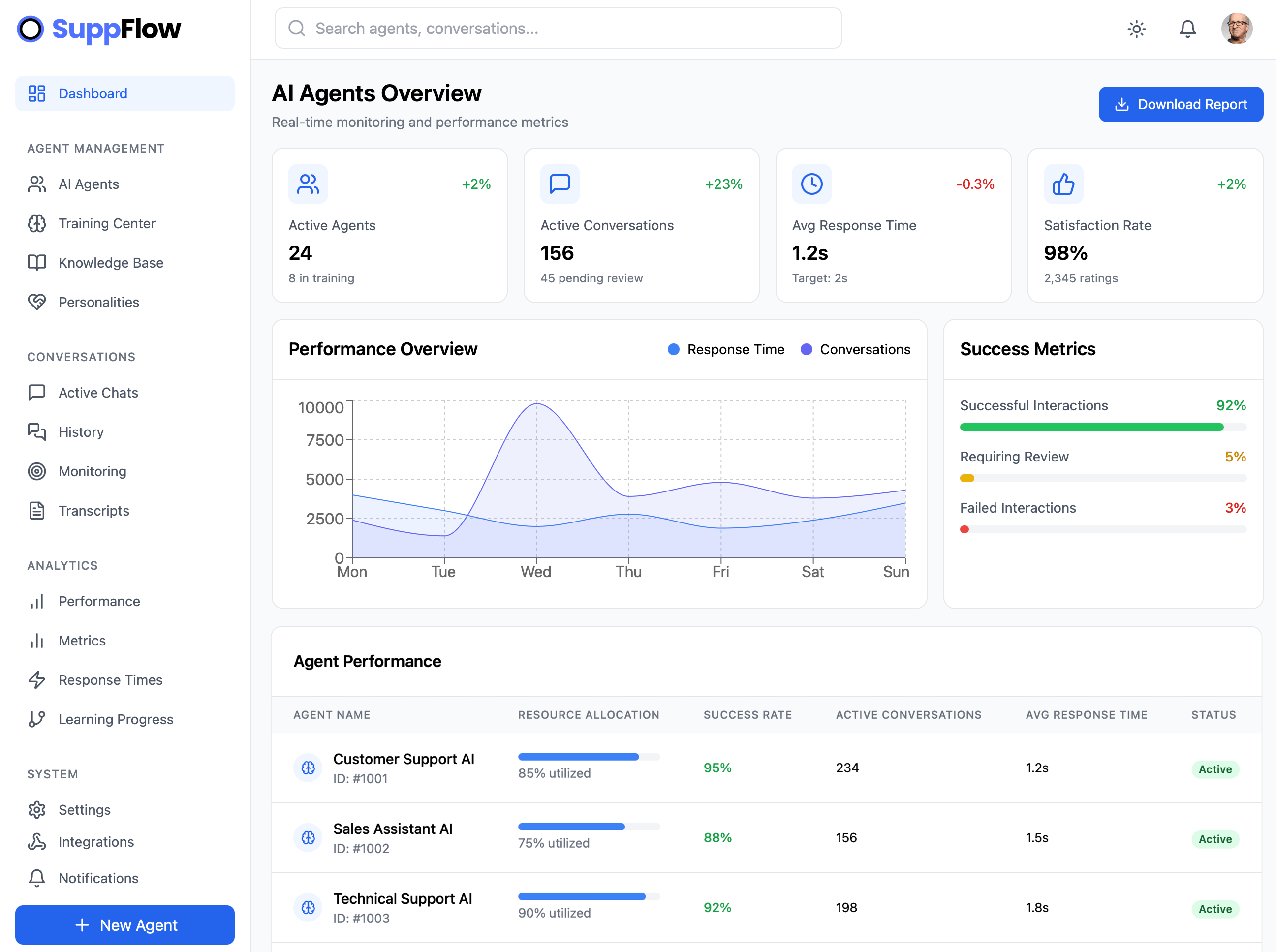 SuppFlow - Customer Support Automation preview