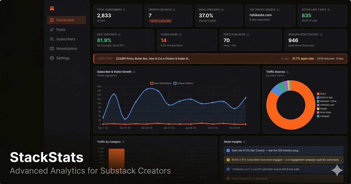 StackStats preview