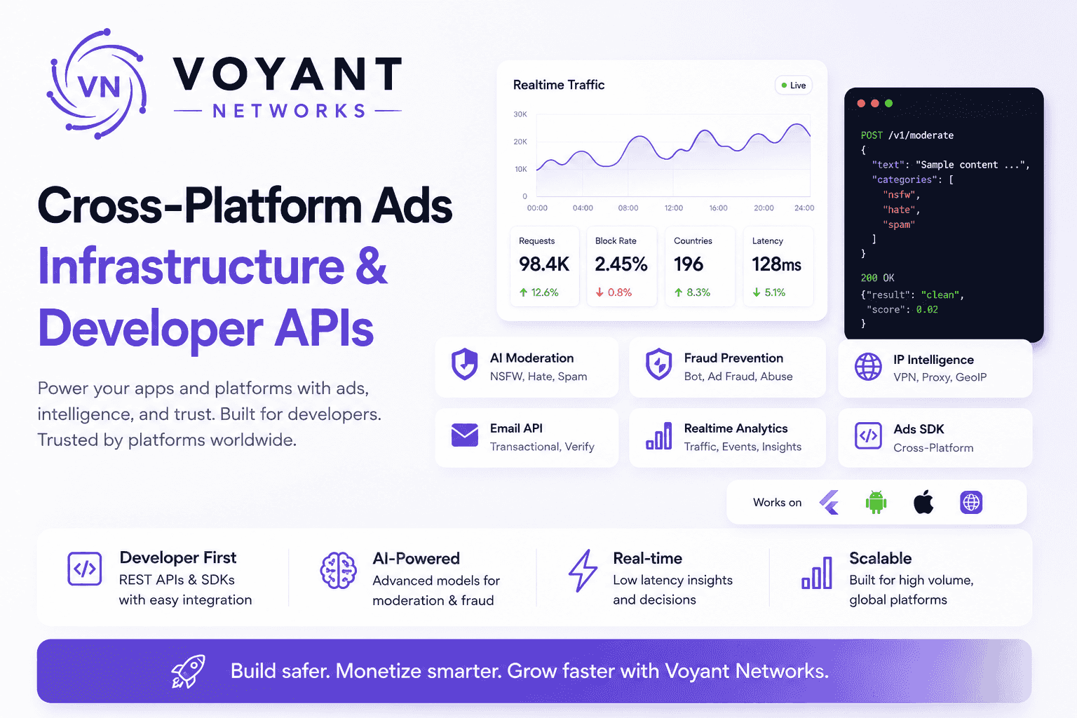 Voyant Networks preview