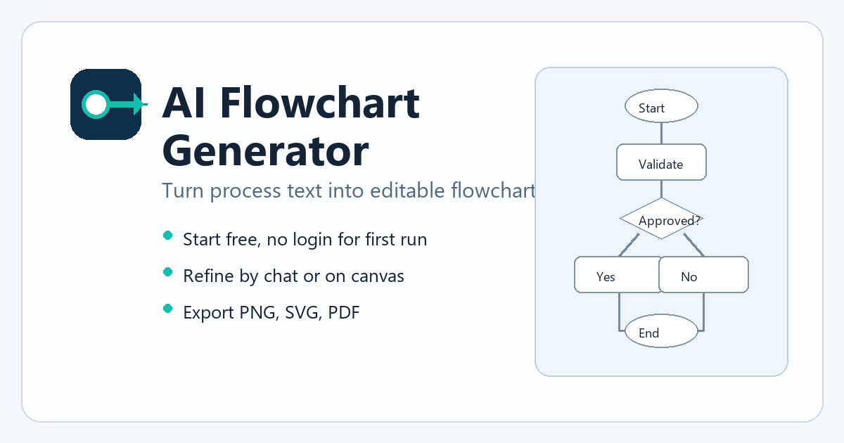 ai flowchart preview