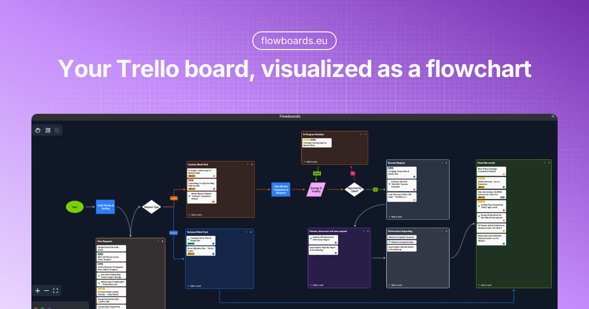 Trello Flowchart Power-Up preview