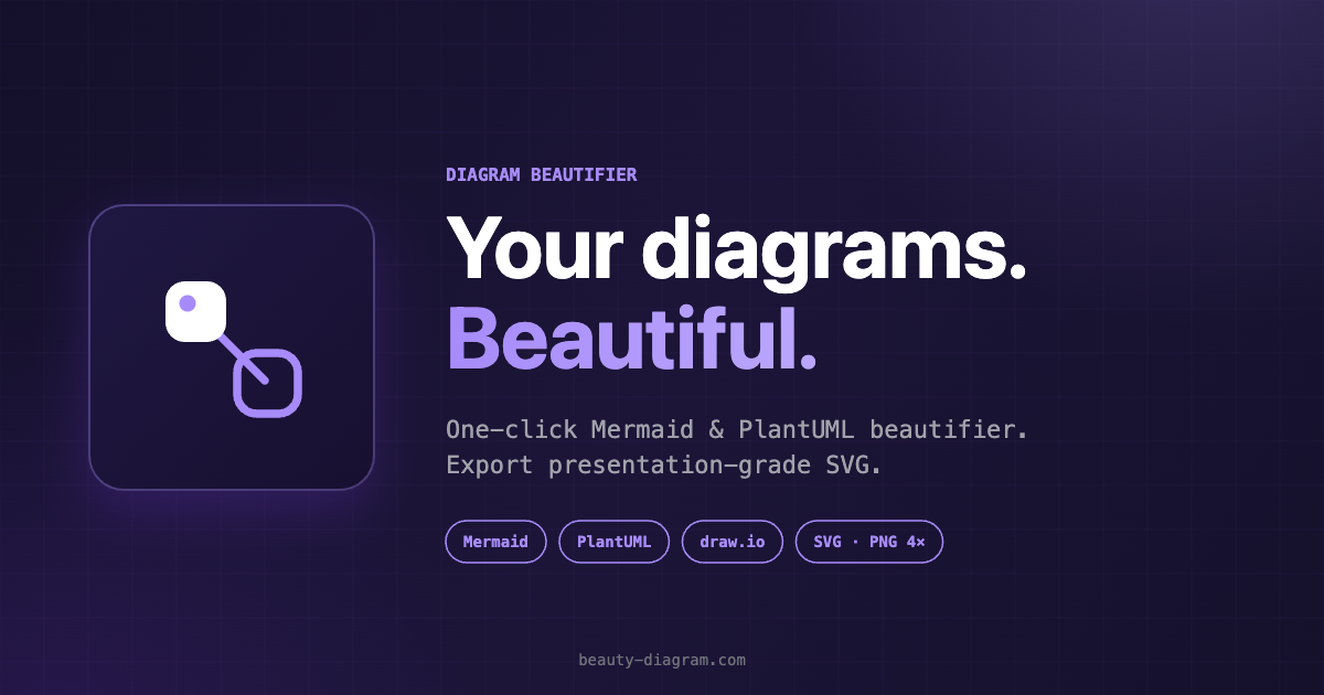 Beauty Diagram preview