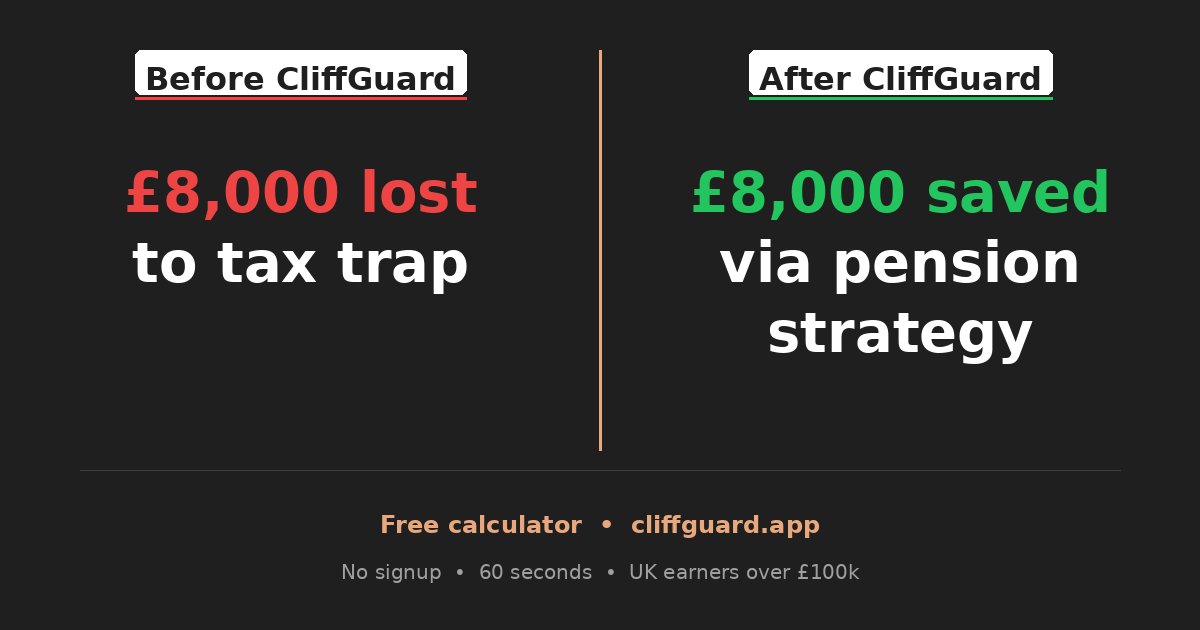 CliffGuard HENRY tax saving calculator preview