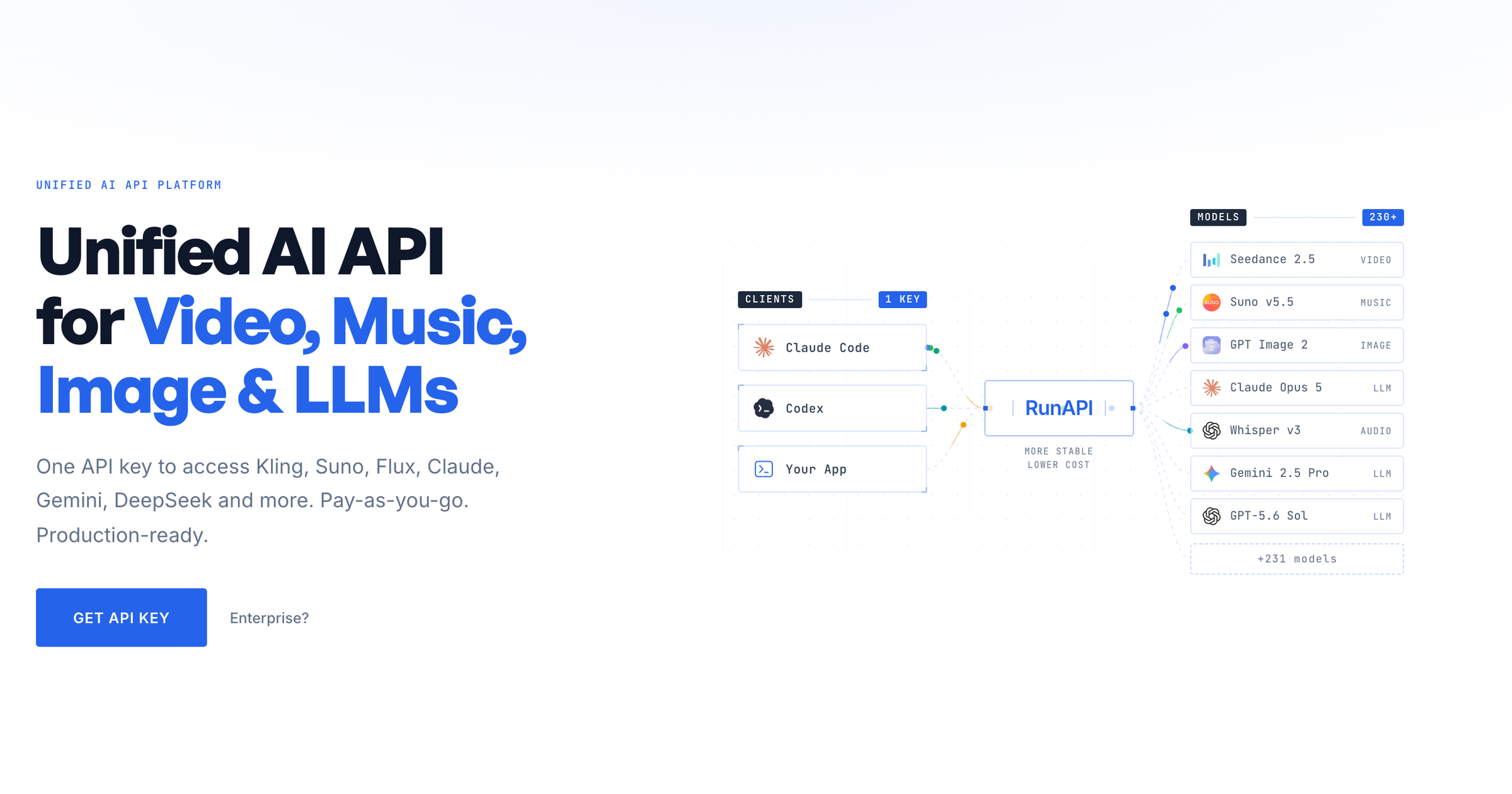 RunAPI preview